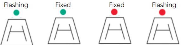 Helicopter Approach Path Indicator
